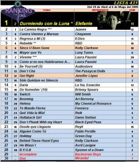 Ranking 435 de 2005